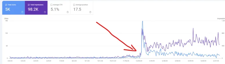 SEO optimalizált weboldal készítés Székesfehérvár - keresőmotor optimalizálás és online láthatóság növelés
